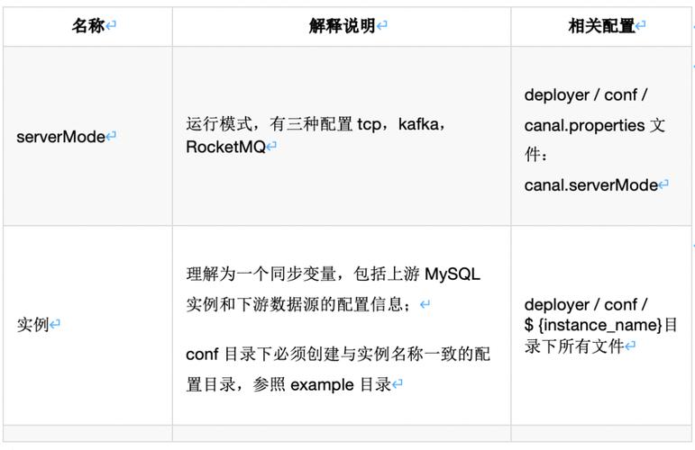 php如何衔接clickhouse技巧_运用Canal实现ClickHouse实时同步MySQL数据