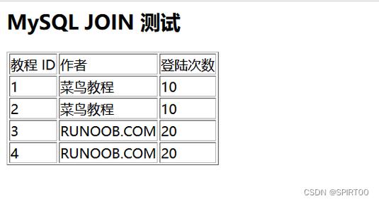 php取mysql照片技巧_将图像插入MySQL并运用PHP检索图像