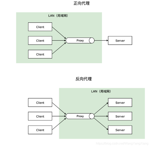 nginx设置phpgo技巧_Go 中的 Nginx反向代理的机能优化