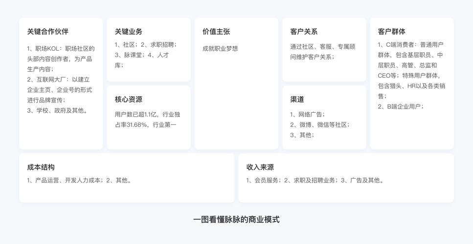 超等人脉php源码技巧_搜索也是一门手艺 20产品经理若何快速找各类资料