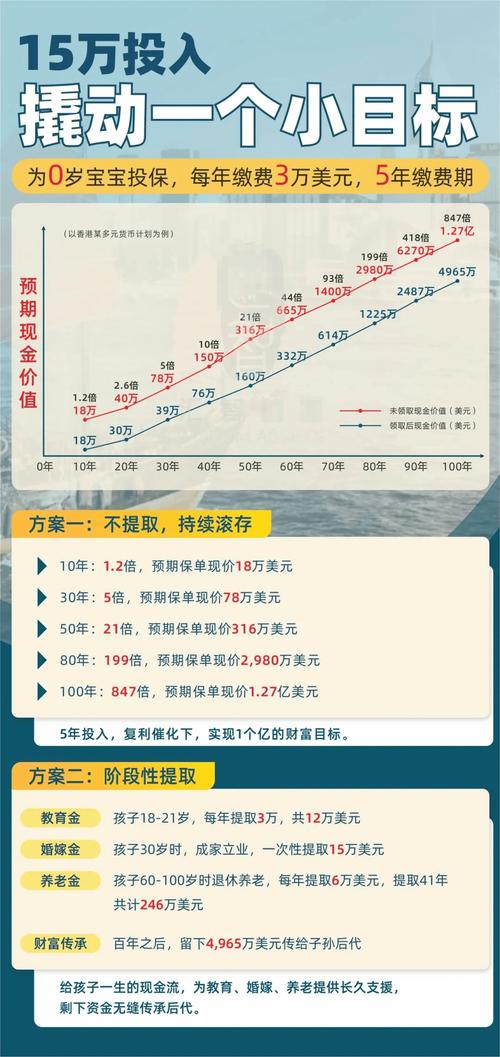php网上投保源码技巧_喷鼻香港保险8月优惠合集把握美元保单最后的高预缴利率机会