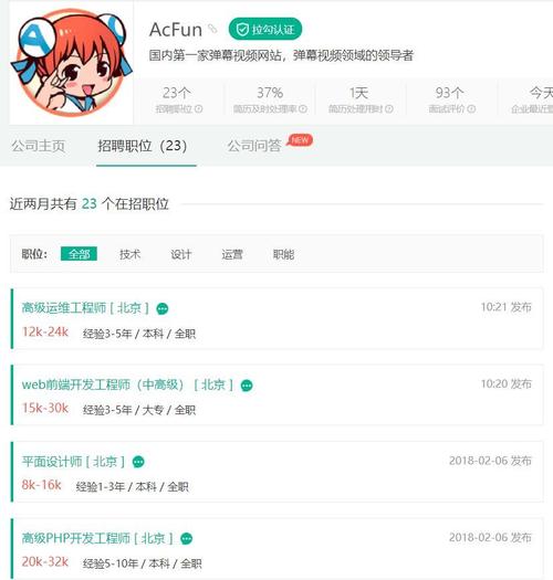 php网页无权拜访技巧_仍然无法访问的A站又开始招人了