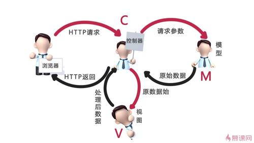phpfor轮回1000技巧_PHP轨范员从入门到佛系第十七弹PHP 轮回For 轮回