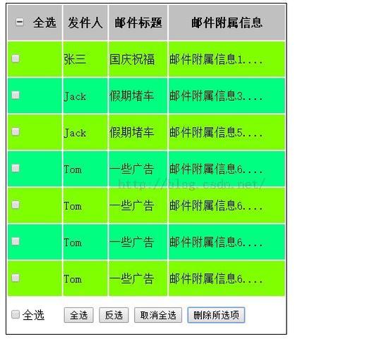 php导入js代码技巧_仅需 5 步用 JavaScript 直接经由进程前端发送电子邮件