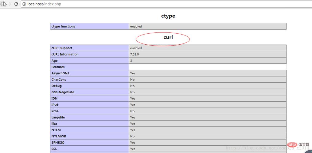 phpcurl监测端口技巧_Linux 测试端口批量测试端口通顺性