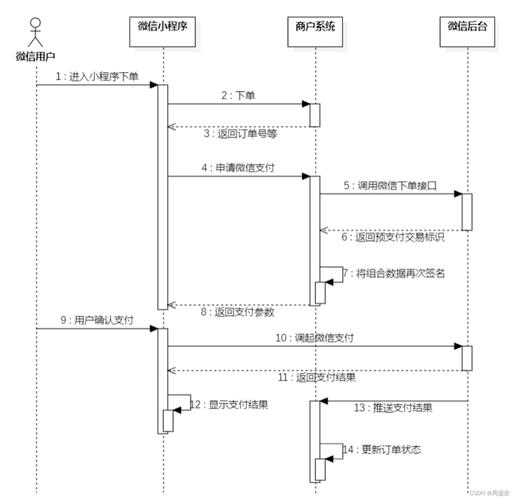 php的付出流程技巧_PHP后台支付的开拓微信支付和支付宝支付