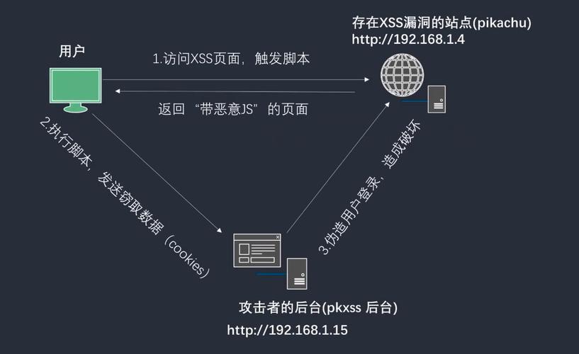 php断定cookie跳转技巧_知了汇智XSS进击窃取cookie实战课程文档讲解