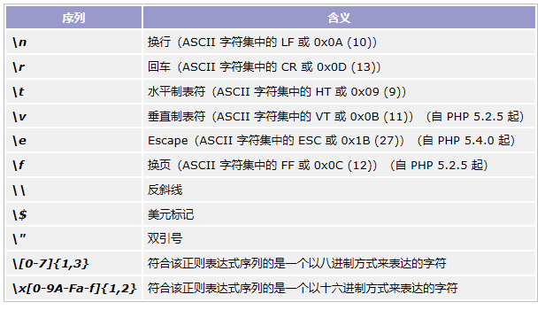 php声明变量string技巧_PHP 字符串变量