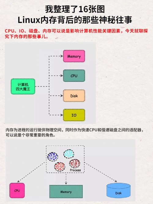 phplinuxc接口技巧_Linux CC后端开拓需要进修哪些技能