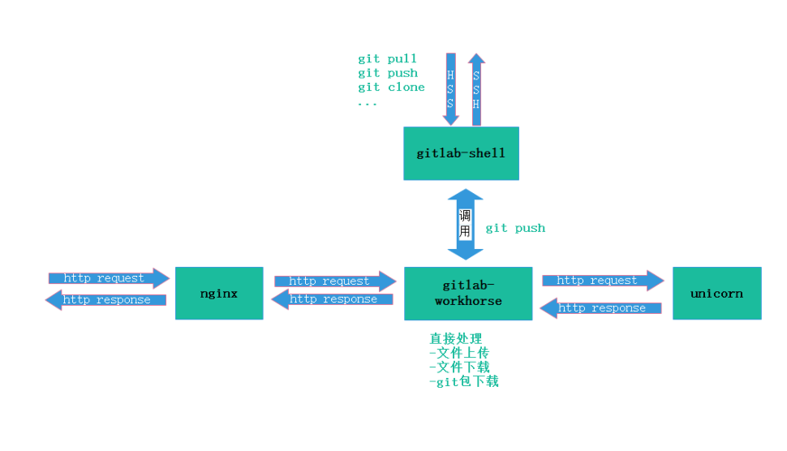 rails与php框架技巧_GitLab 技能选型为何不合坚持用 Web 框架十多年武断不用微做事