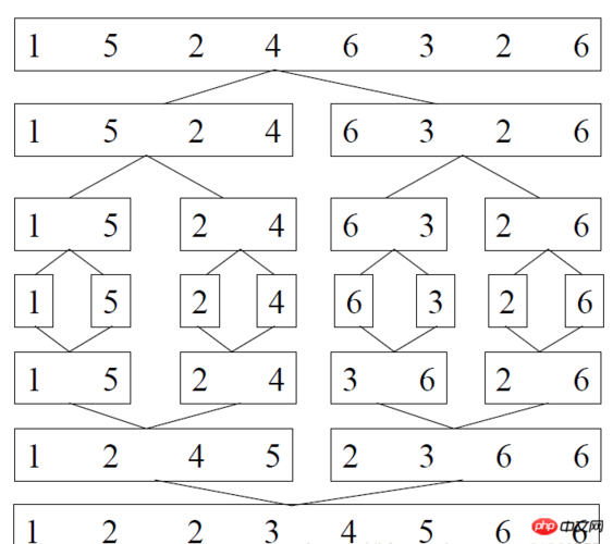 php数组排序衔接技巧_PHP 数组排序