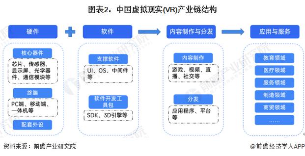 汇天源雇用php技巧_新元视点国内31个VR企业竞争图谱分析上