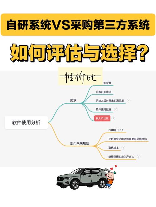phpclicurl拜访技巧_搭建广告投放系统能直接采购三方系统吗