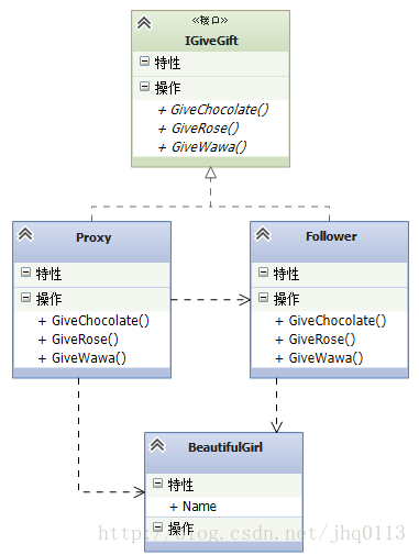 php可以送花吗技巧_PHP设计模式之代理模式