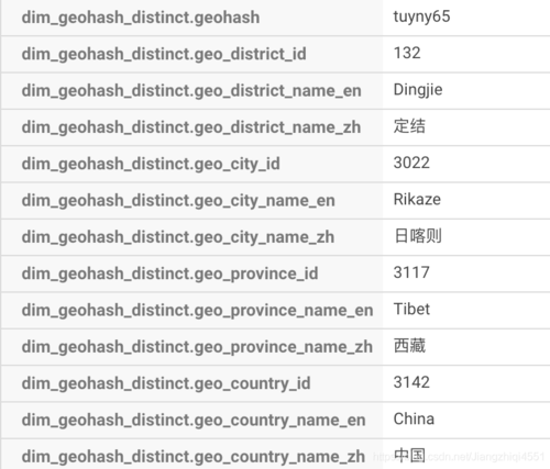phpgeohashc扩大技巧_基于快速GeoHash若何实现海量商品与商圈的高效匹配