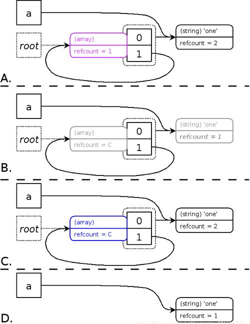 php垃圾分类体系技巧_PHP 垃圾收受接收机制详解