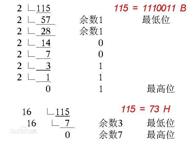 php余数怎么算技巧_十天学会 PHP第一天