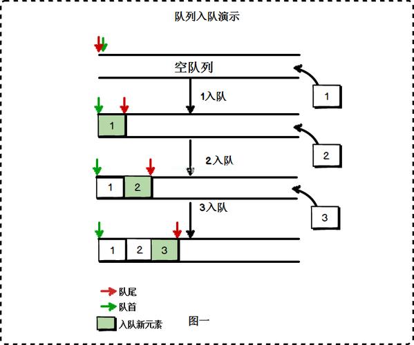 php监听队列长度技巧_php运用beanstalkd队列