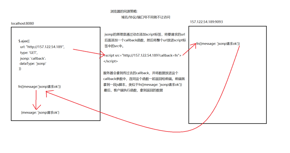 用什么解析php技巧_简书看到的技能文档异常具体解释了axios技能值得收藏