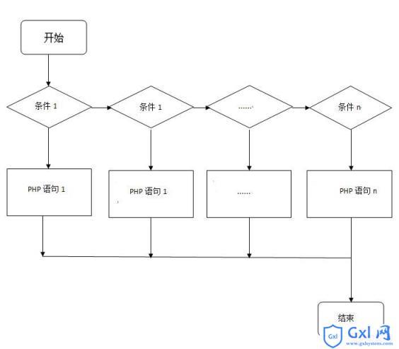 phpifelse写法技巧_PHP轨范员从入门到佛系第十一弹IfElse 语句