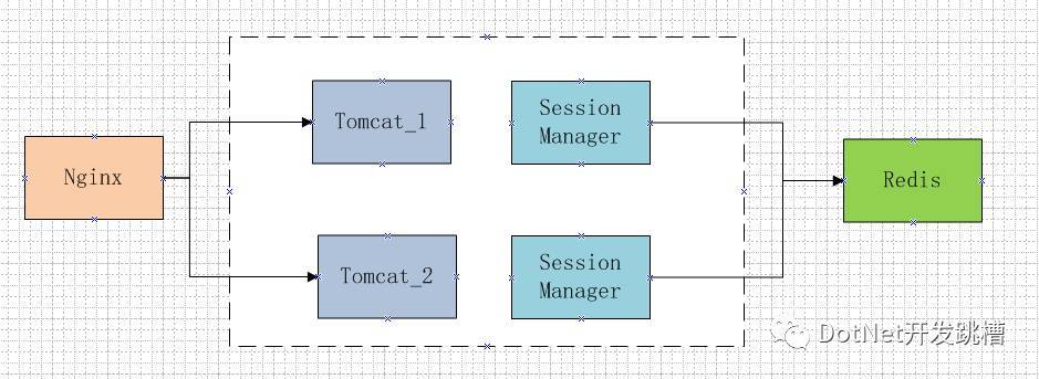 php设置装备摆设sessionredis技巧_若何运用PHPREDIS解决负载均衡后的session共享问题