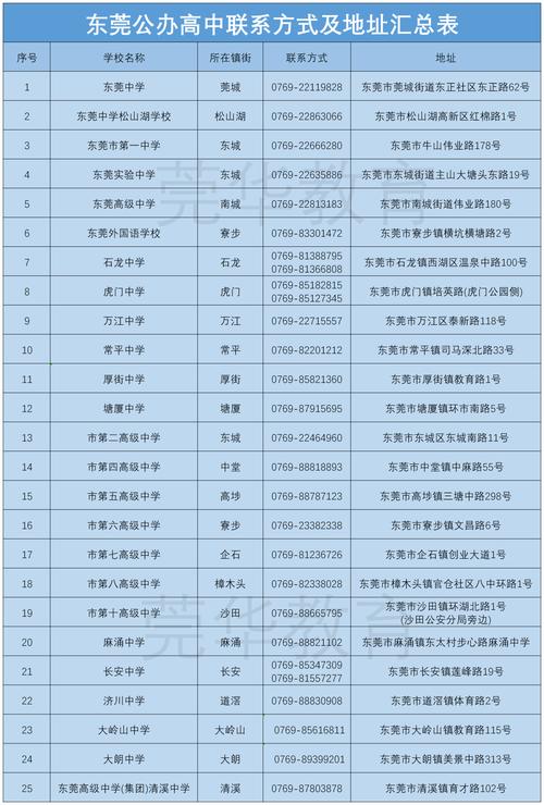 东莞电子comphp技巧_2022东莞市引进公办中小学高层次人才和缺少专业人才159人通知书记