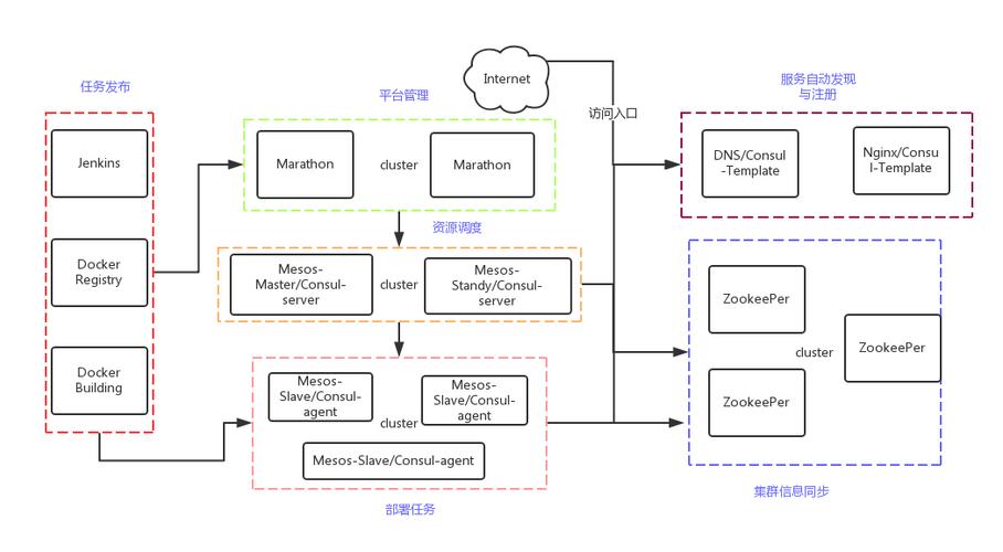 php集成情况架构技巧_9Docker持续集成架构设计