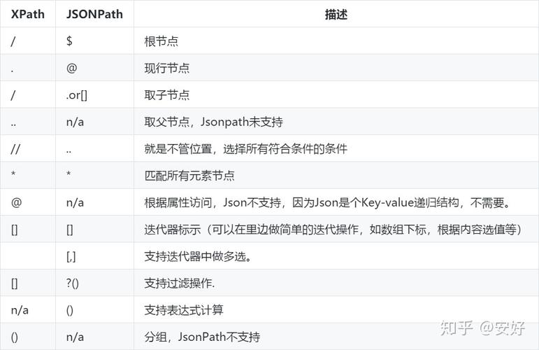 php三目赋值技巧_在Python中运用三元变量赋值