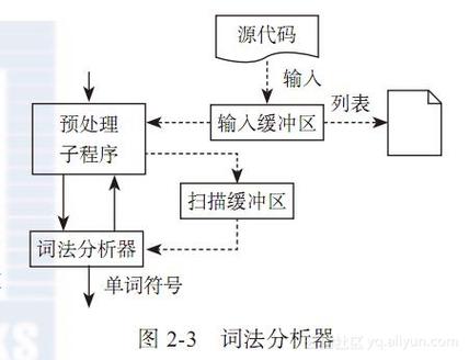 php代码词法解析技巧_Kotlin写一个解释器1词法分析