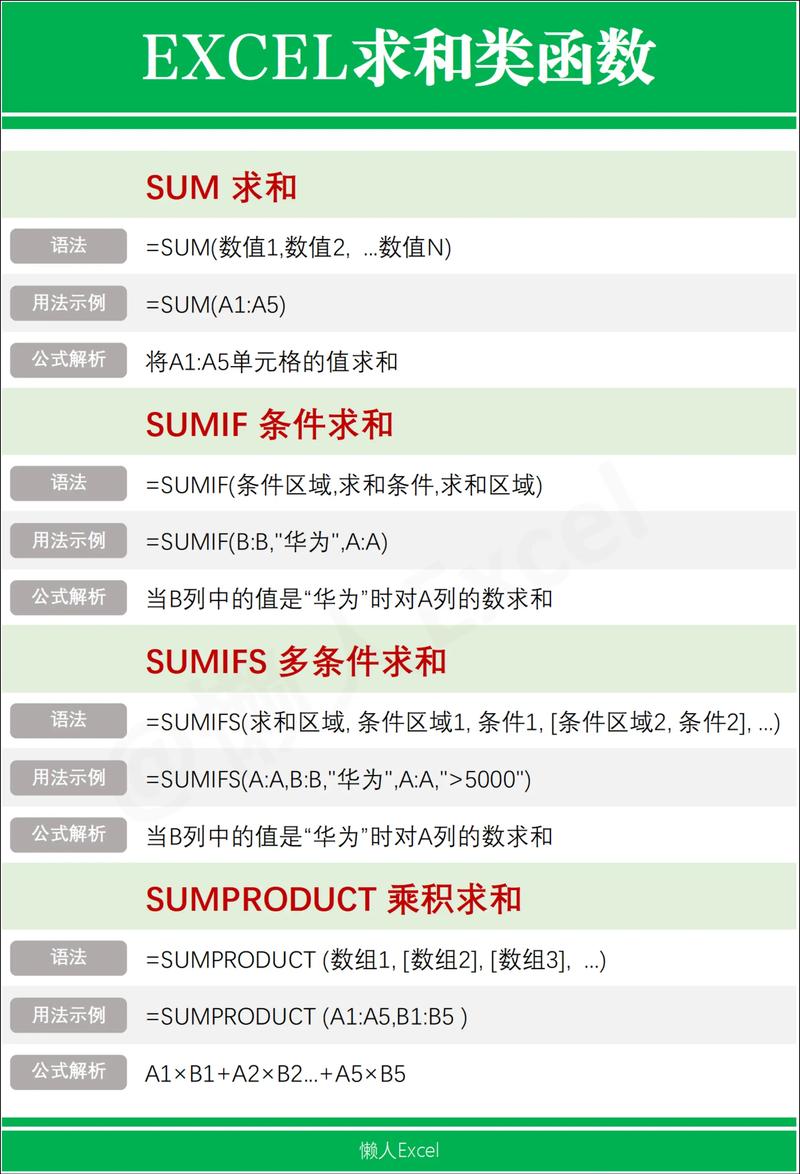phpsumif变量技巧_Excel统计类函数公式应用技巧解读绝对的硬核干货