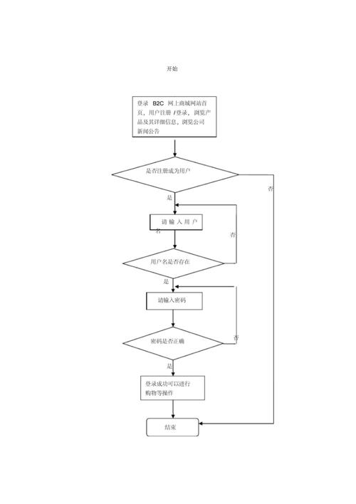 php商城前端排版技巧_商城小轨范制作流程