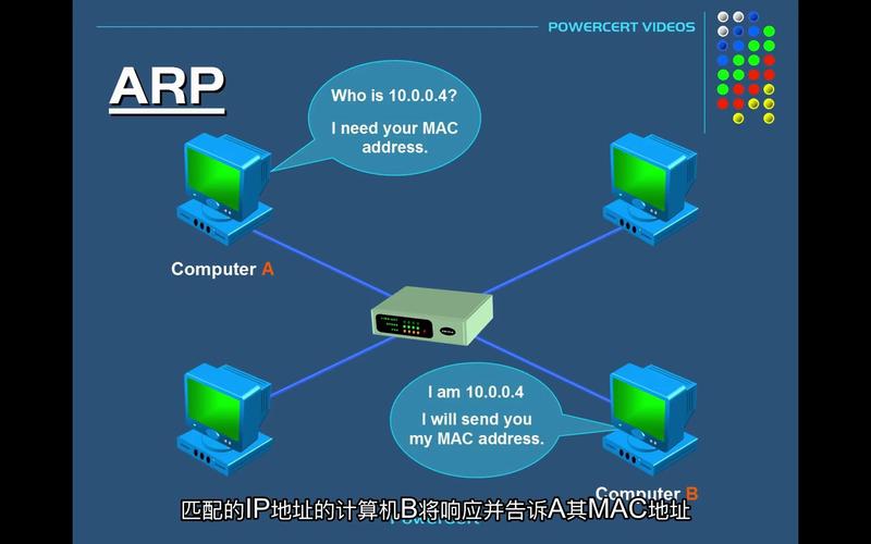 cdnsphp伪静态技巧_ARP地址解析动态ARP静态ARP一分钟理解下