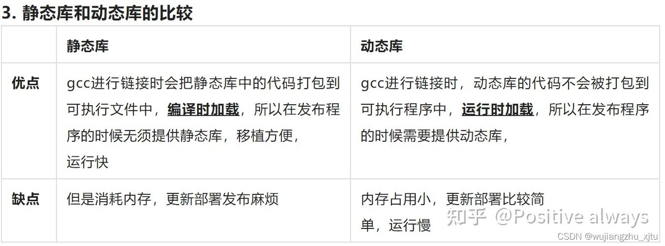 phpc动态库技巧_解读C措辞中的动态库实现灵活高效的模块化开拓