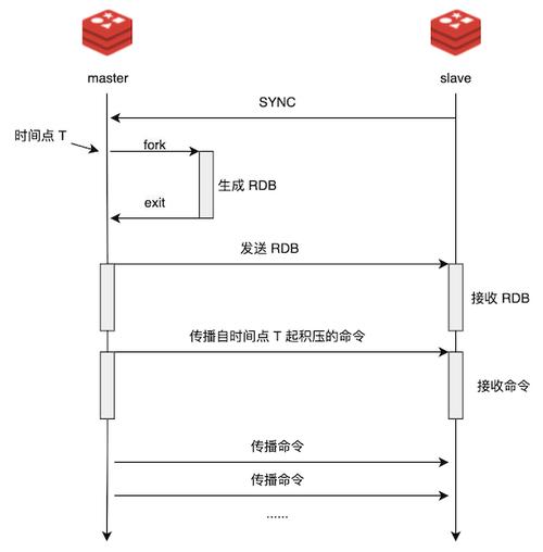 高等java自学php技巧_Redis Java 开拓技巧从入门到高级