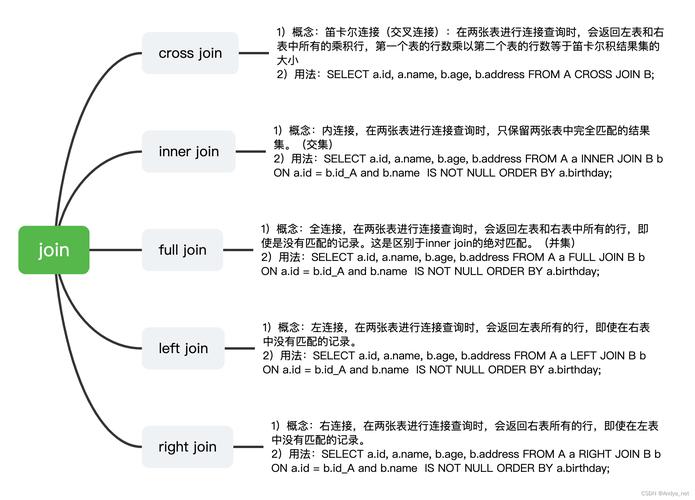 php中join用法技巧_Mysql 连接的运用