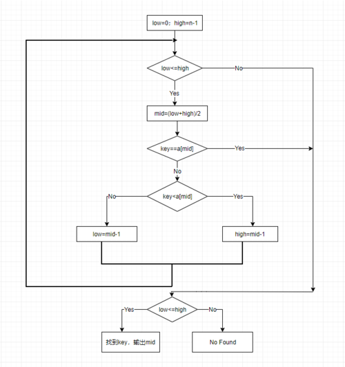 php次断定时光技巧_若何对日志文件进行二分查找二分查找对象timecat介绍