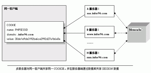 phpzendframework教程技巧_安装zend framework搭建设备