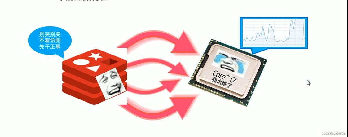 phpredis删除hdel技巧_PHP 中redis常用方法