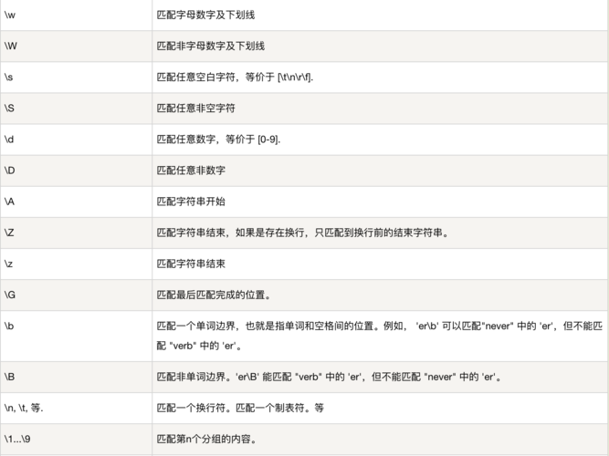 php的正则验证技巧_PHP短信接口正则匹配
