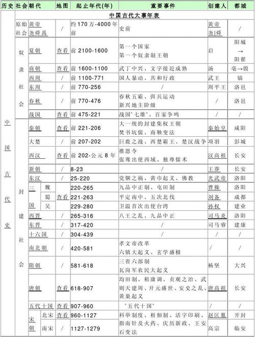 php断定奇书偶数技巧_回忆历史 19872016中国收集文学大年夜事年表二