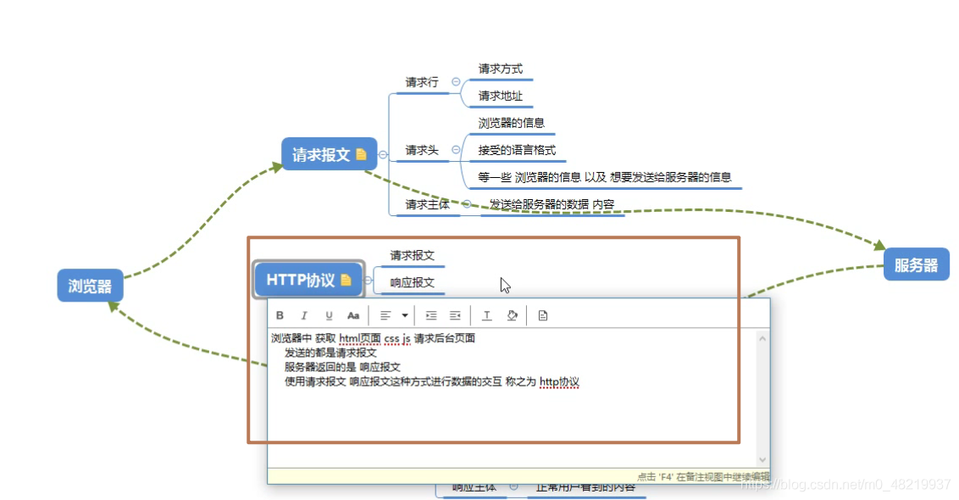 php可否插入div技巧_Div里面载入另一个页面的实现取代框架AJax