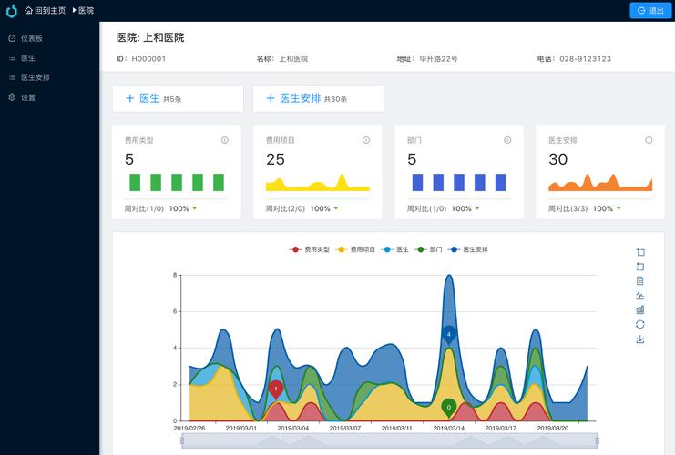 php大夫排班体系技巧_十大年夜年夜夫创业模式哪一款最适合你