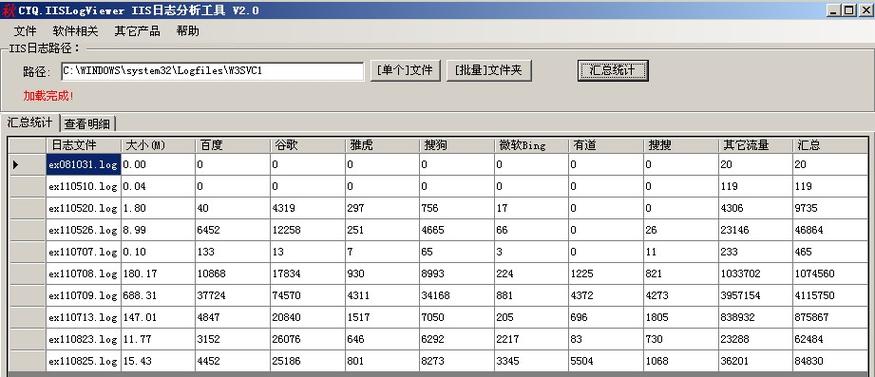 phpiis日记剖析技巧_若何经由进程IIS日志分析揭示收集进击的原形看这里就够了