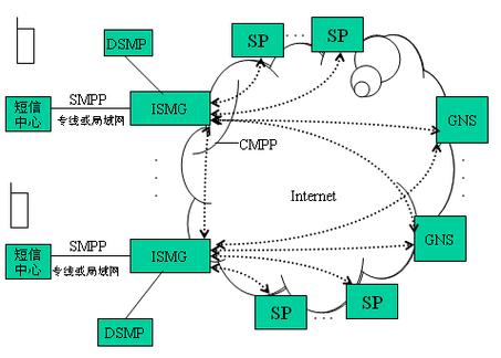 太仓php短信接口技巧_太仓市企业公共做事平台