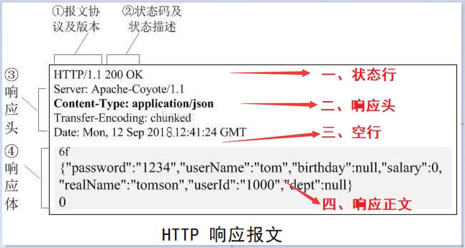 php已post发送技巧_python接口自动化十post请求四种传送正文办法详解