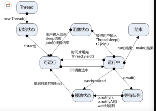 php线程返回成果技巧_线程怎么返回结果一路来理解下Future