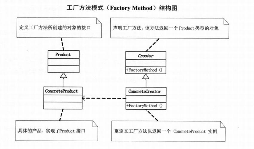 php工场模式例子技巧_工厂Factory Method模式用PHP是若何实现的
