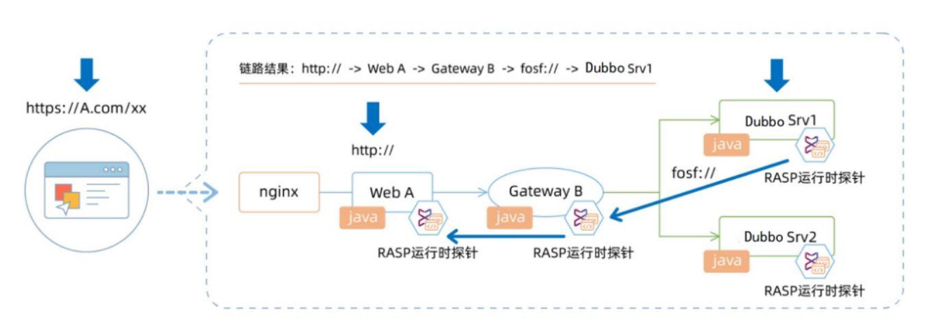 二普纬度php技巧_一类PHP RASP实现
