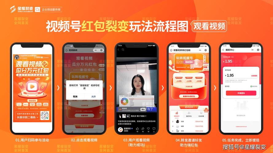 php红包裂变源码技巧_微信开拓五之微信红包开拓
