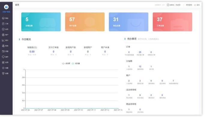 淘宝助手csvphp技巧_12个开源免费的社区团购系统简单改改接单赚钱